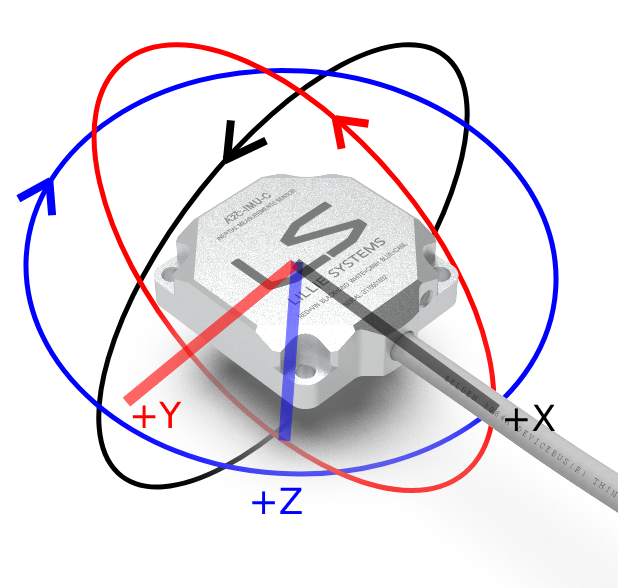 A2C-IMU measurement axes and coordinate system diagram